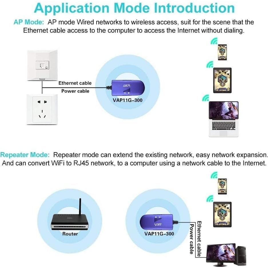 Puente Repetidor WiFi VONETS VAP11G-300 300Mbps 2.4GHz
