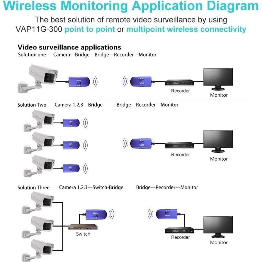 Puente Repetidor WiFi VONETS VAP11G-300 300Mbps 2.4GHz