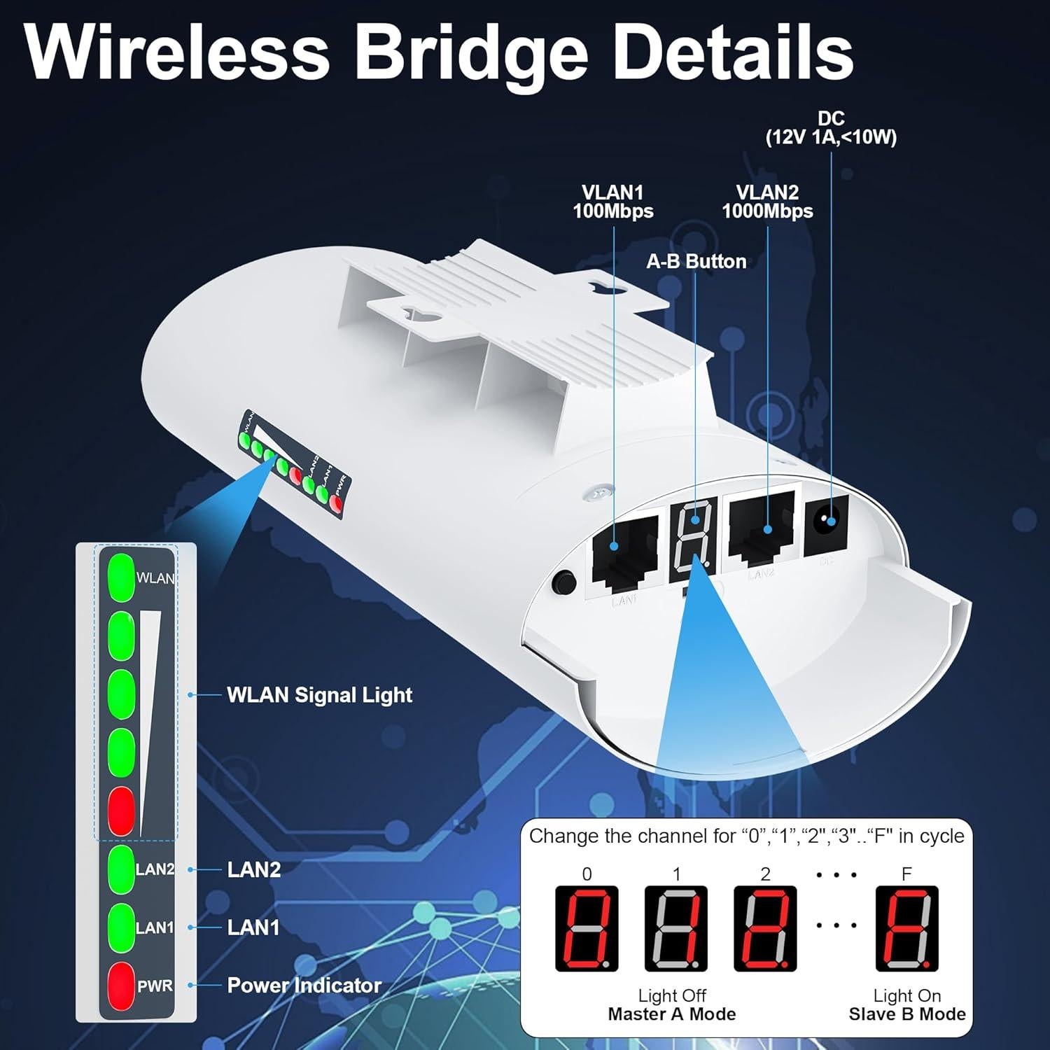 Extensor WiFi Inalámbrico Starlink Burbifro 1000Mbps 3KM