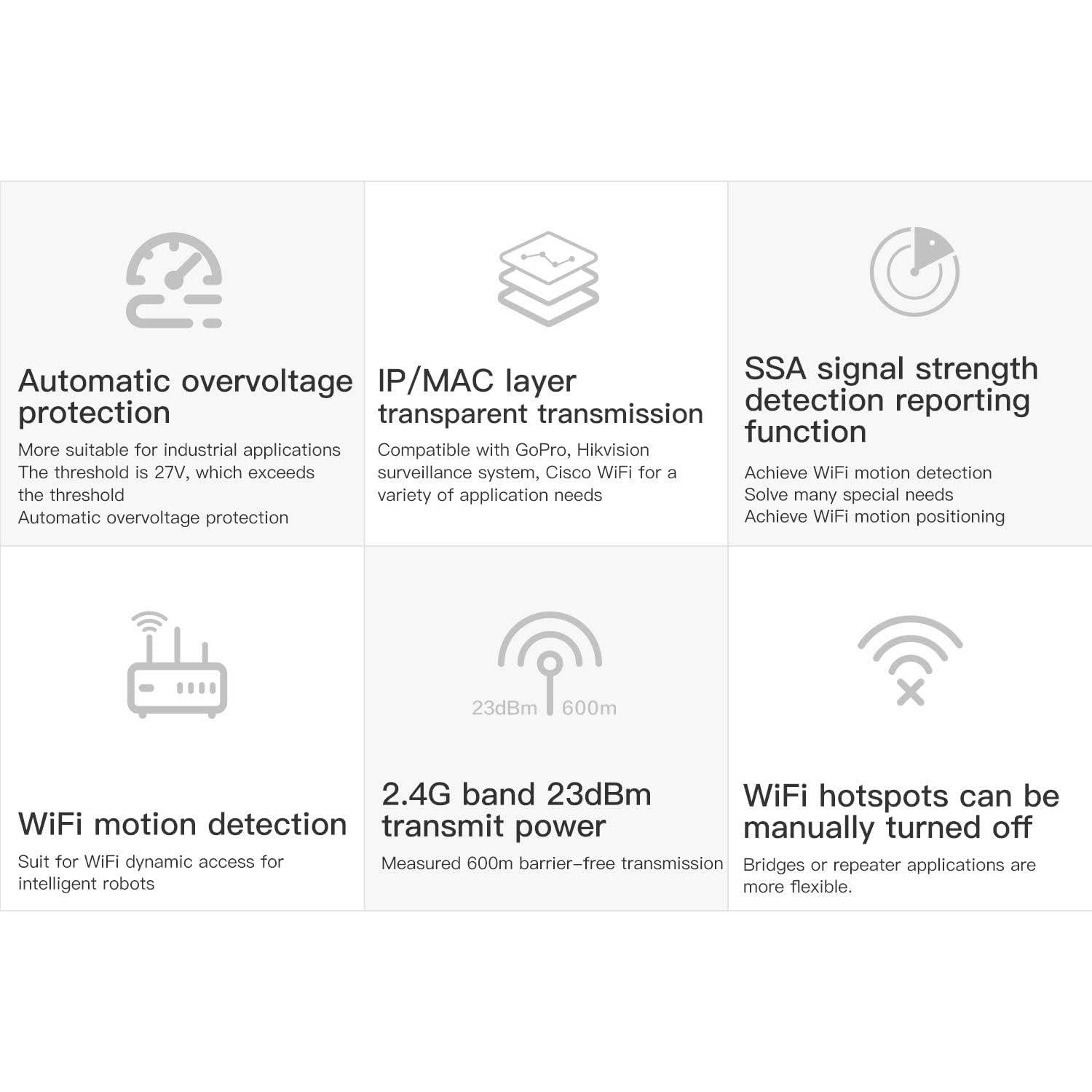 Puente WiFi Industrial VONETS VAP11S 2.4GHz 300Mbps