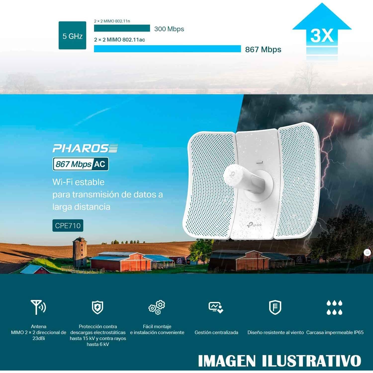 CPE Exterior TP-Link CPE710 5GHz 867Mbps 23dBi PoE