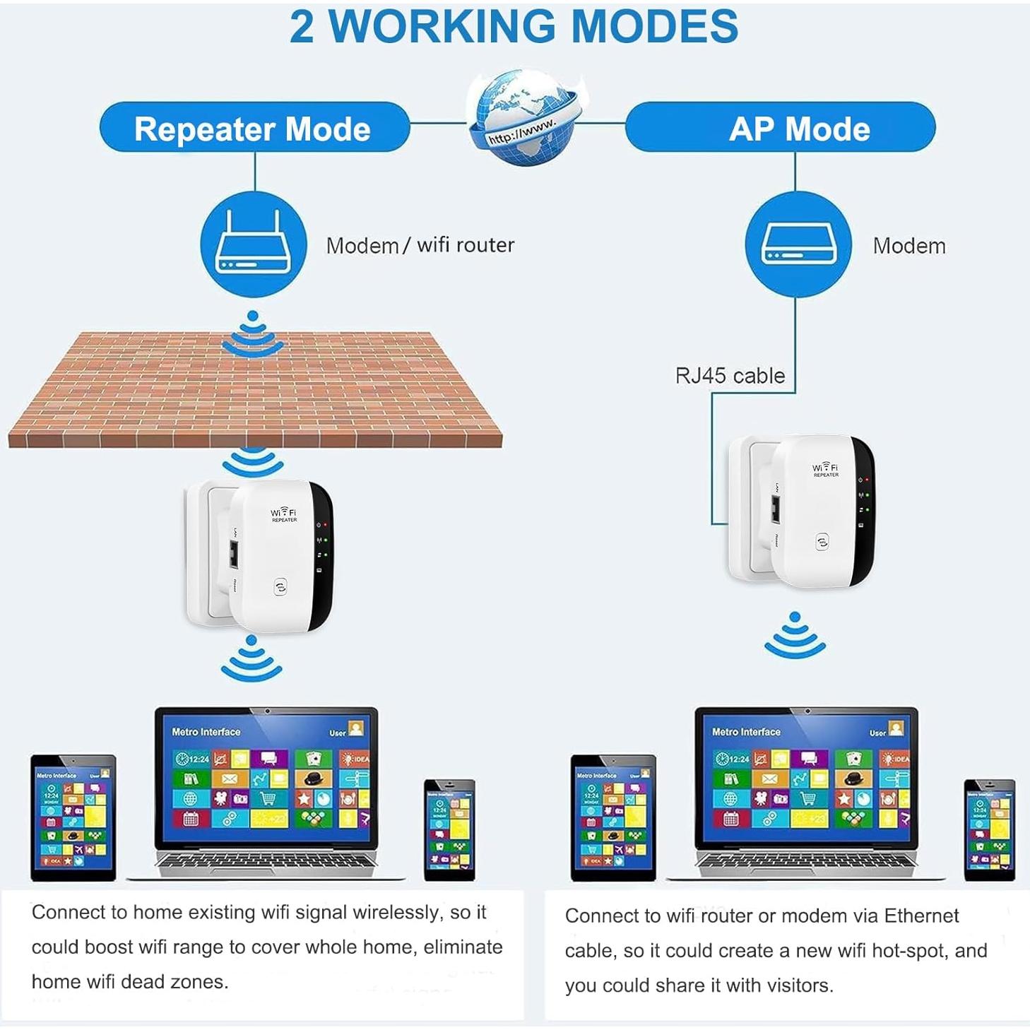 Amplificador de Señal WiFi Inalámbrico Skybess 300Mbps 2.4GHz
