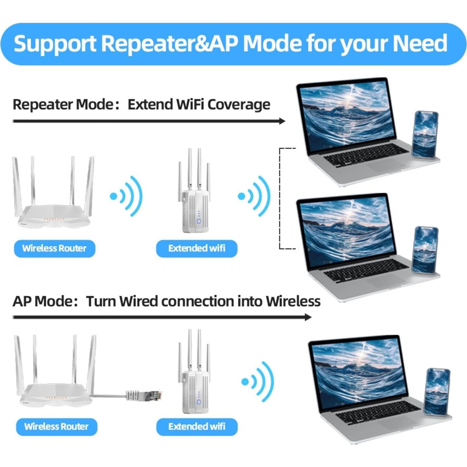 Extensor de WiFi Doble Banda CUU 1200Mbps 929m² Ethernet