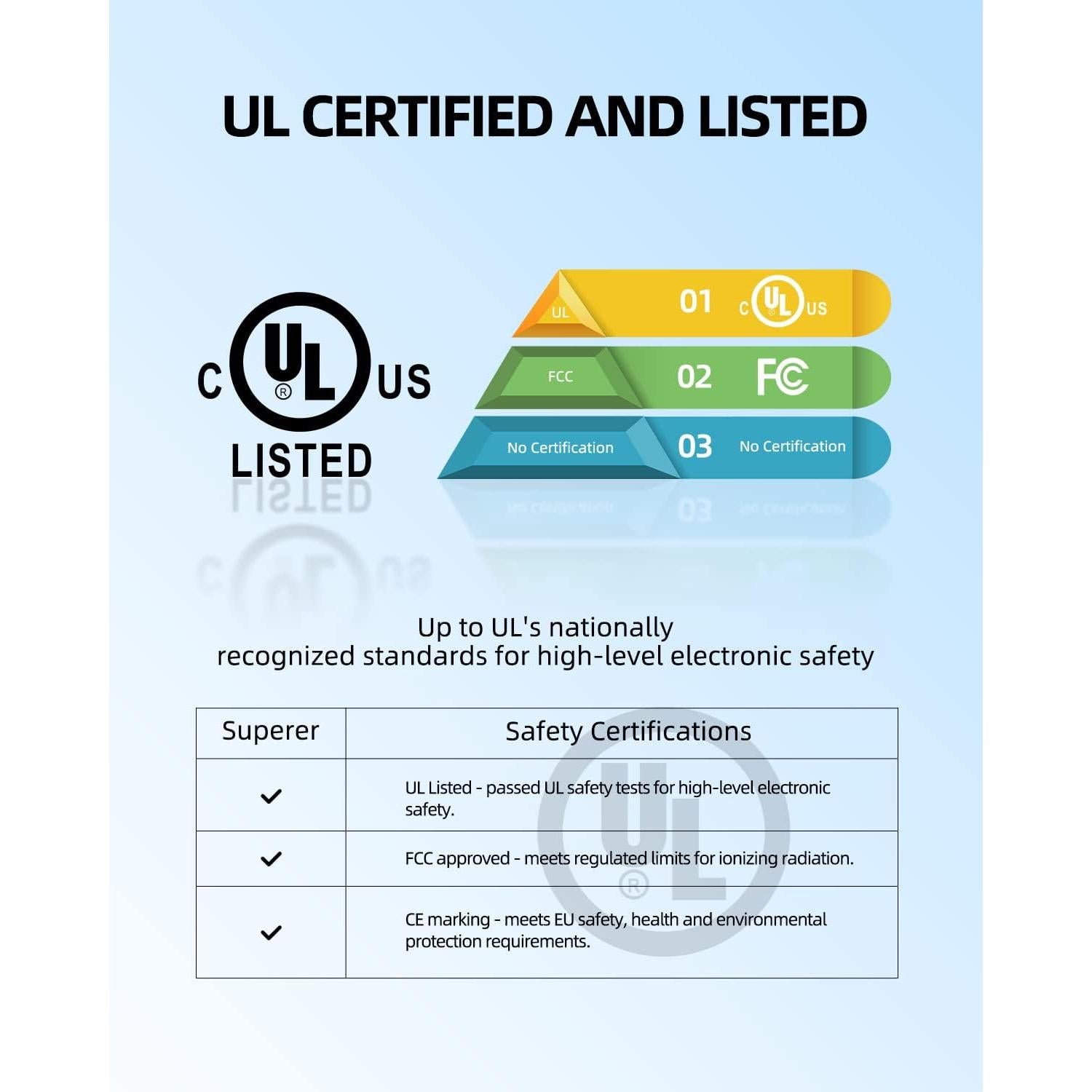 Cargador Rápido Superer para Amazon Kindle y Tablets USB-C