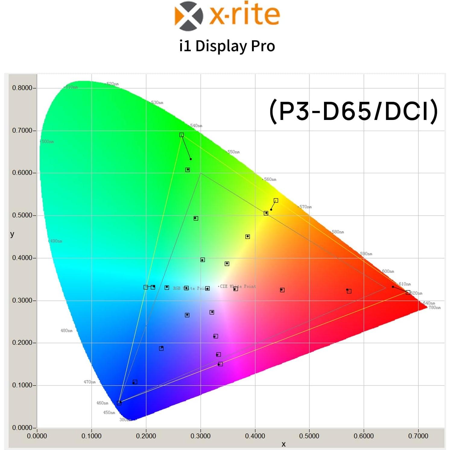 Monitor de Campo Portkeys LH5P II 5.5" 2000nit Táctil