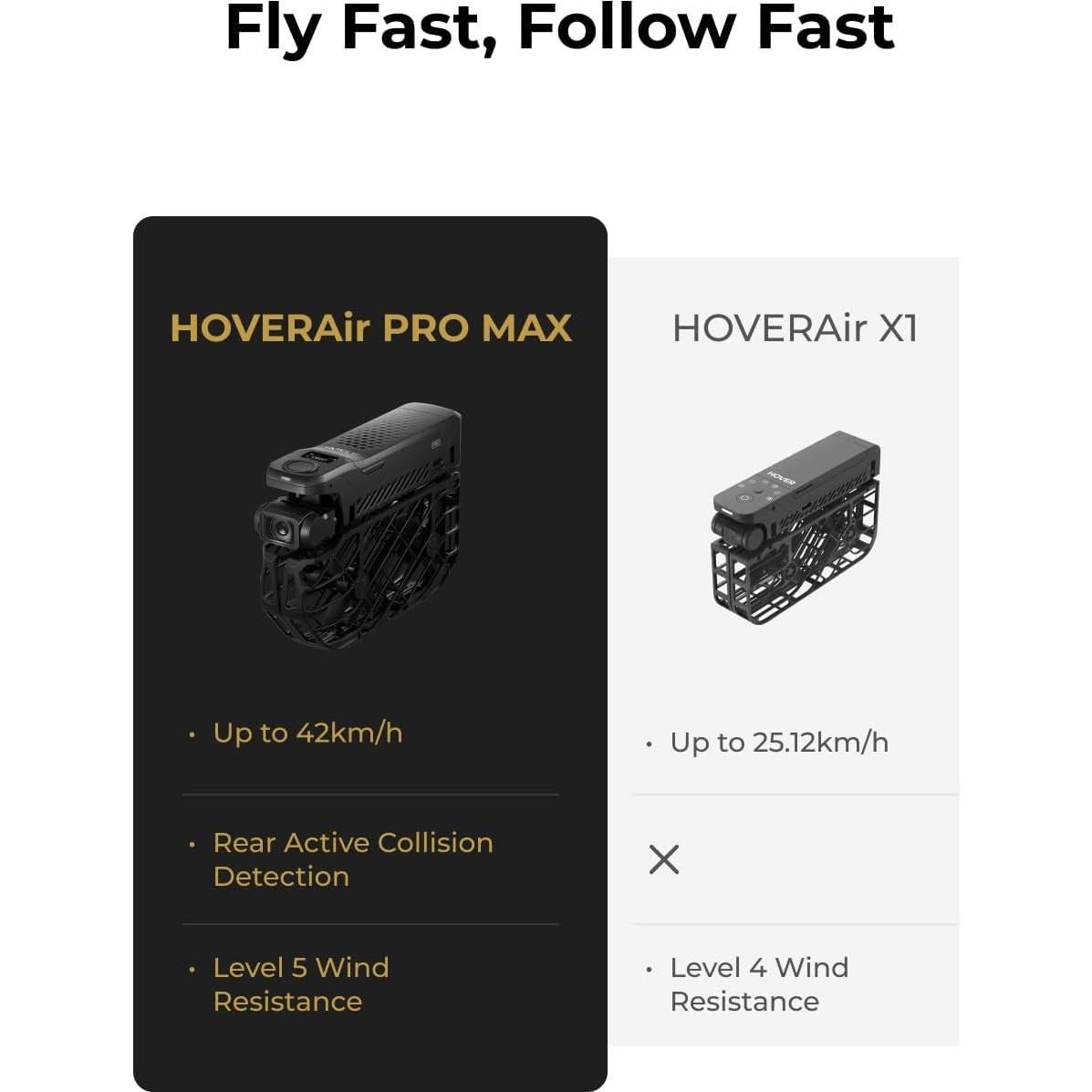 Dron HOVERAir X1 PROMAX 8K, cámara de acción, 42 KM/H