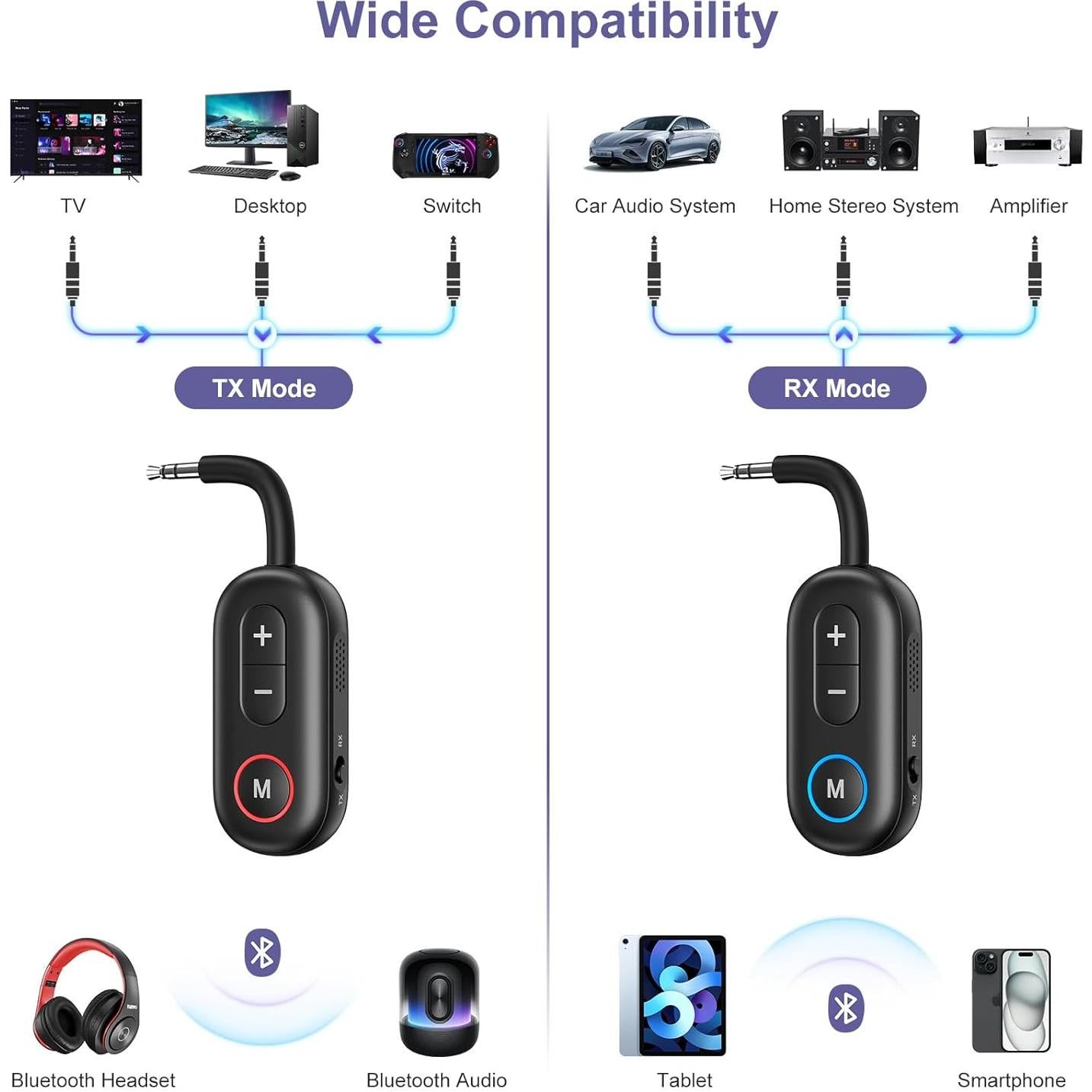 Transmisor Receptor Bluetooth 5.3 JXTZ CP322 2 en 1 Negro