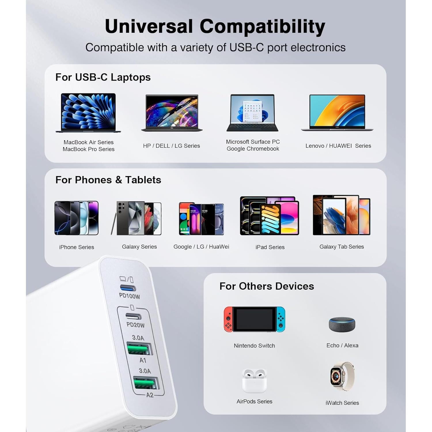 Cargador de Pared USB C BOVICAS 140W 4 Puertos Rápido