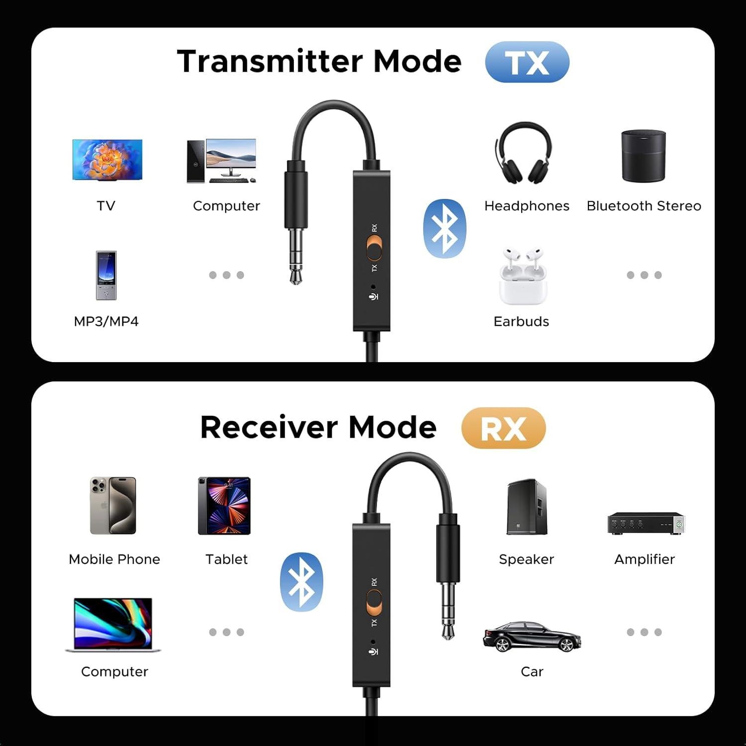 Transmisor Receptor Bluetooth 5.4 UGREEN 2 en 1 con Micrófono