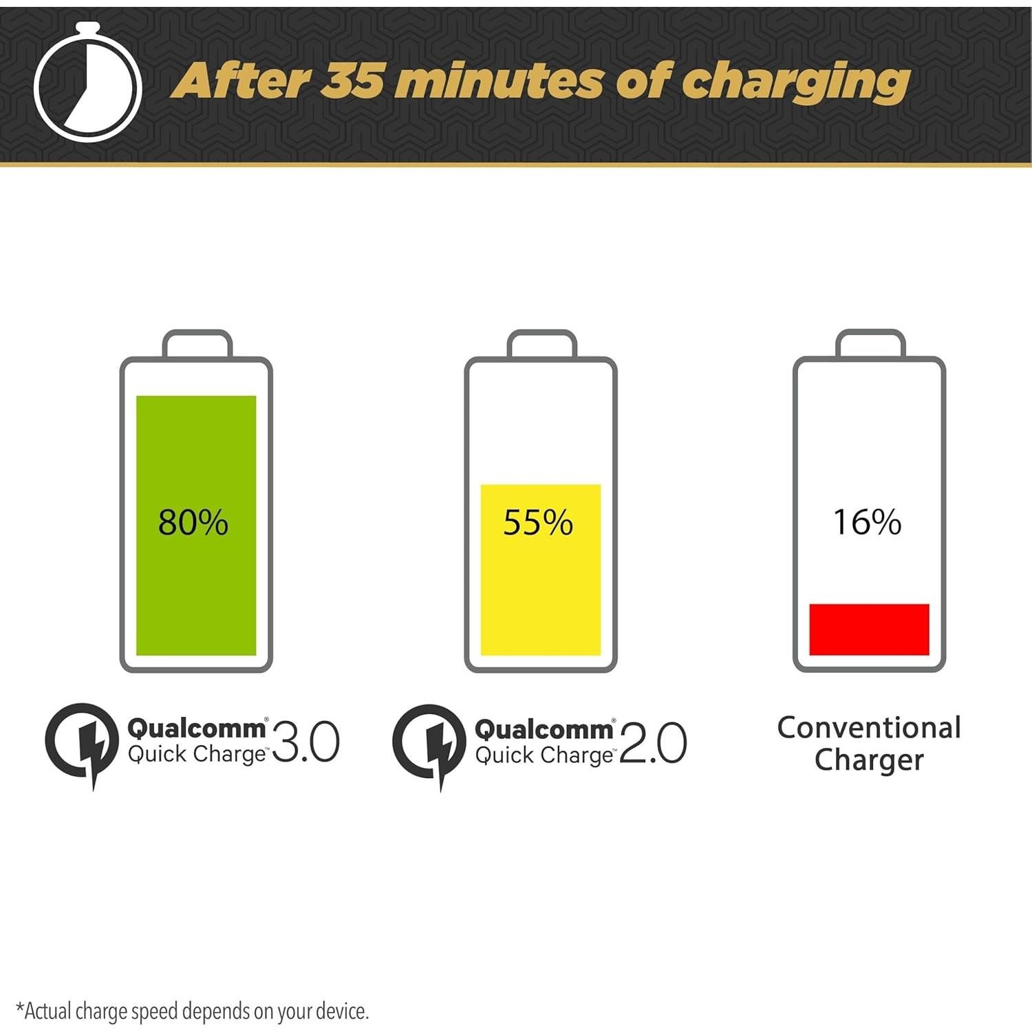 Transmisor FM Bluetooth 5.0 Scosche SBTFM1-XCES0 con Carga USB