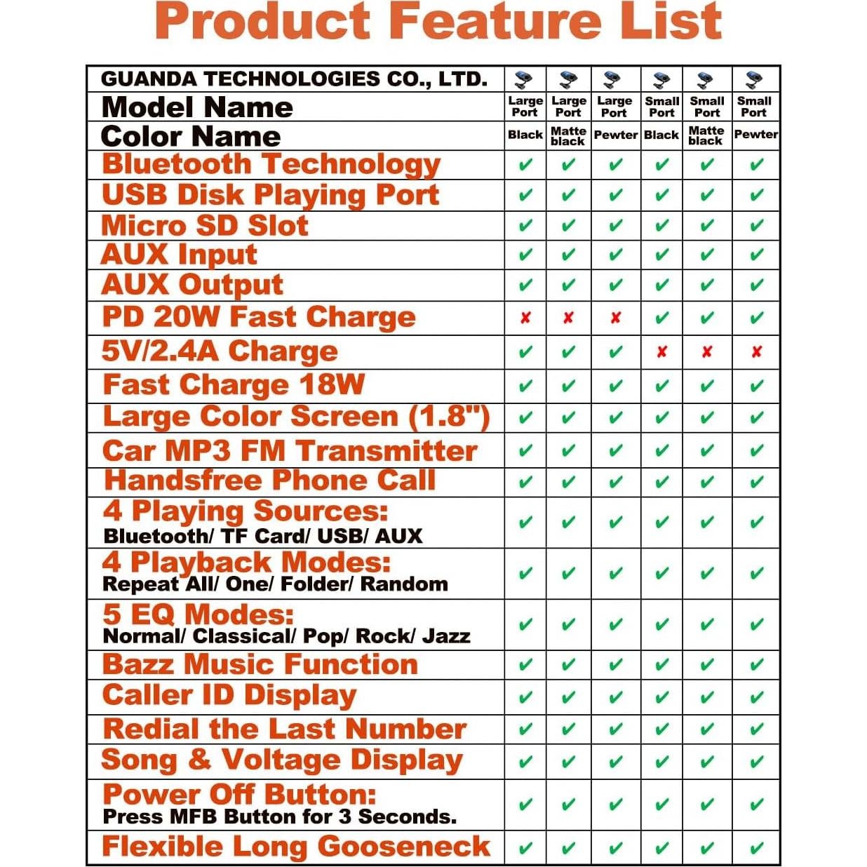 Transmisor FM Bluetooth Guanda RM100 con Carga Rápida 18W