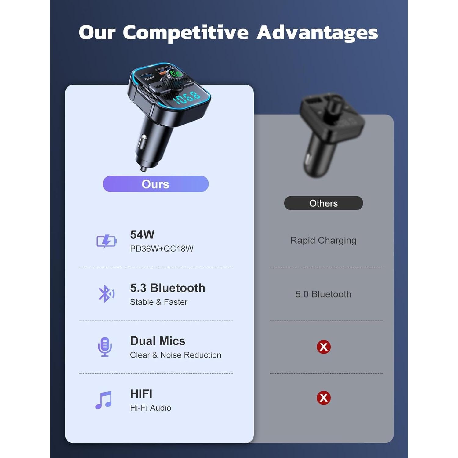 Adaptador Bluetooth 5.3 RIWUSI BC47 Cargador Rápido 54W