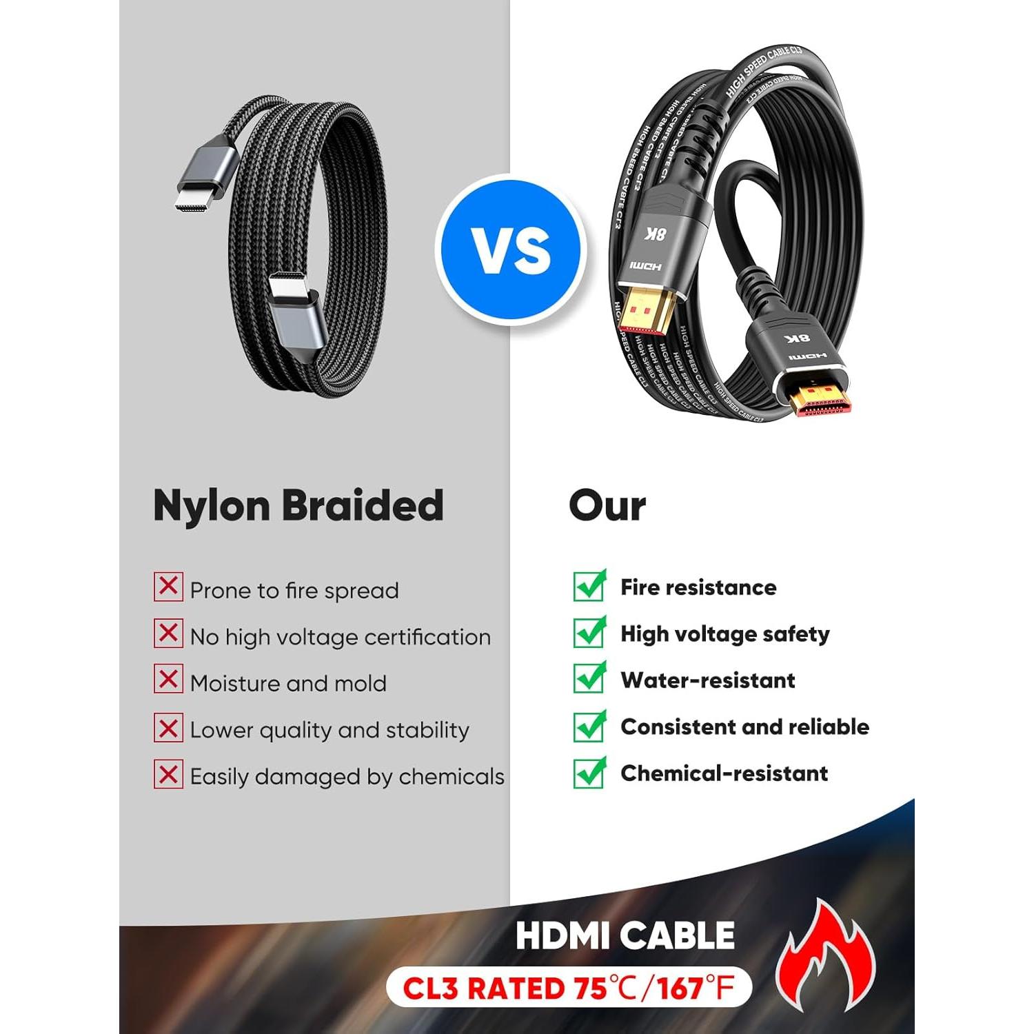 Cable HDMI Highwings 15 pies 8K 4K Ultra Alta Velocidad