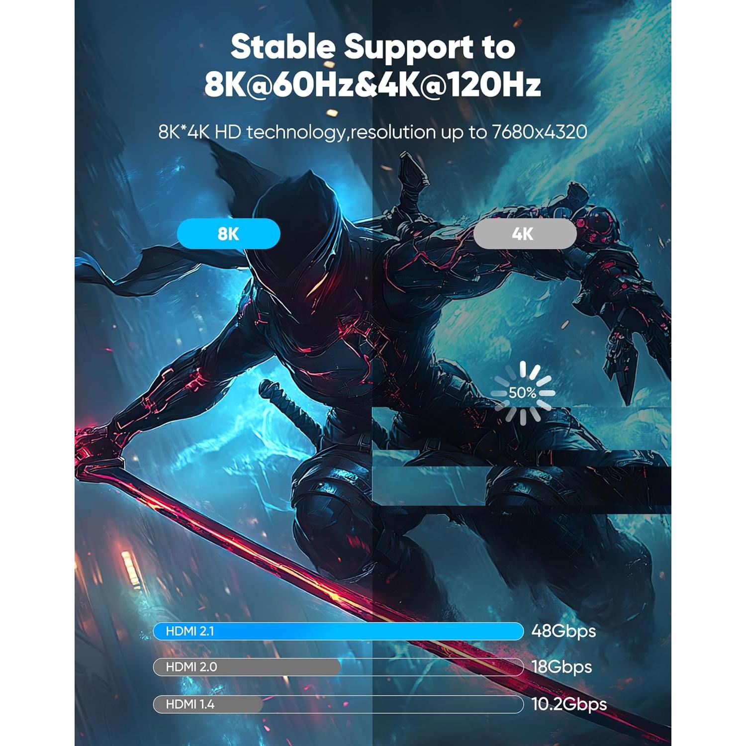 Cable HDMI Highwings 15 pies 8K 4K Ultra Alta Velocidad