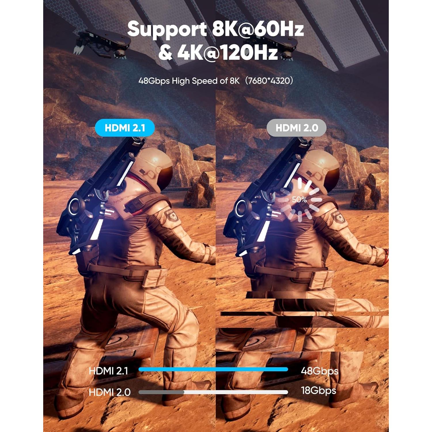 Cable HDMI 2.1 Highwings 8K 2M Trenzado Ultra Alta Velocidad