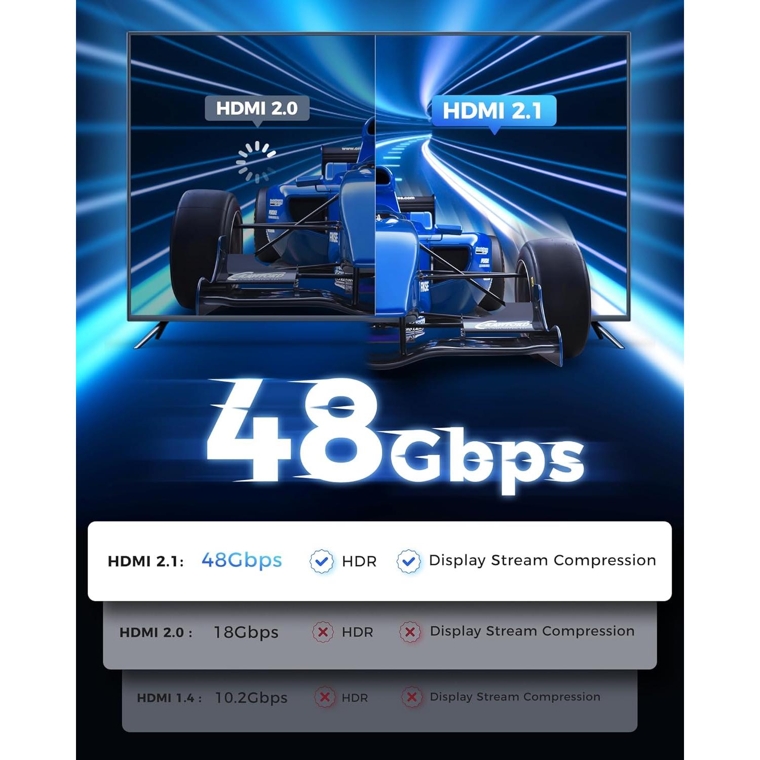 Cable HDMI 8K Cratree 15FT Ultra Alta Velocidad 48Gbps