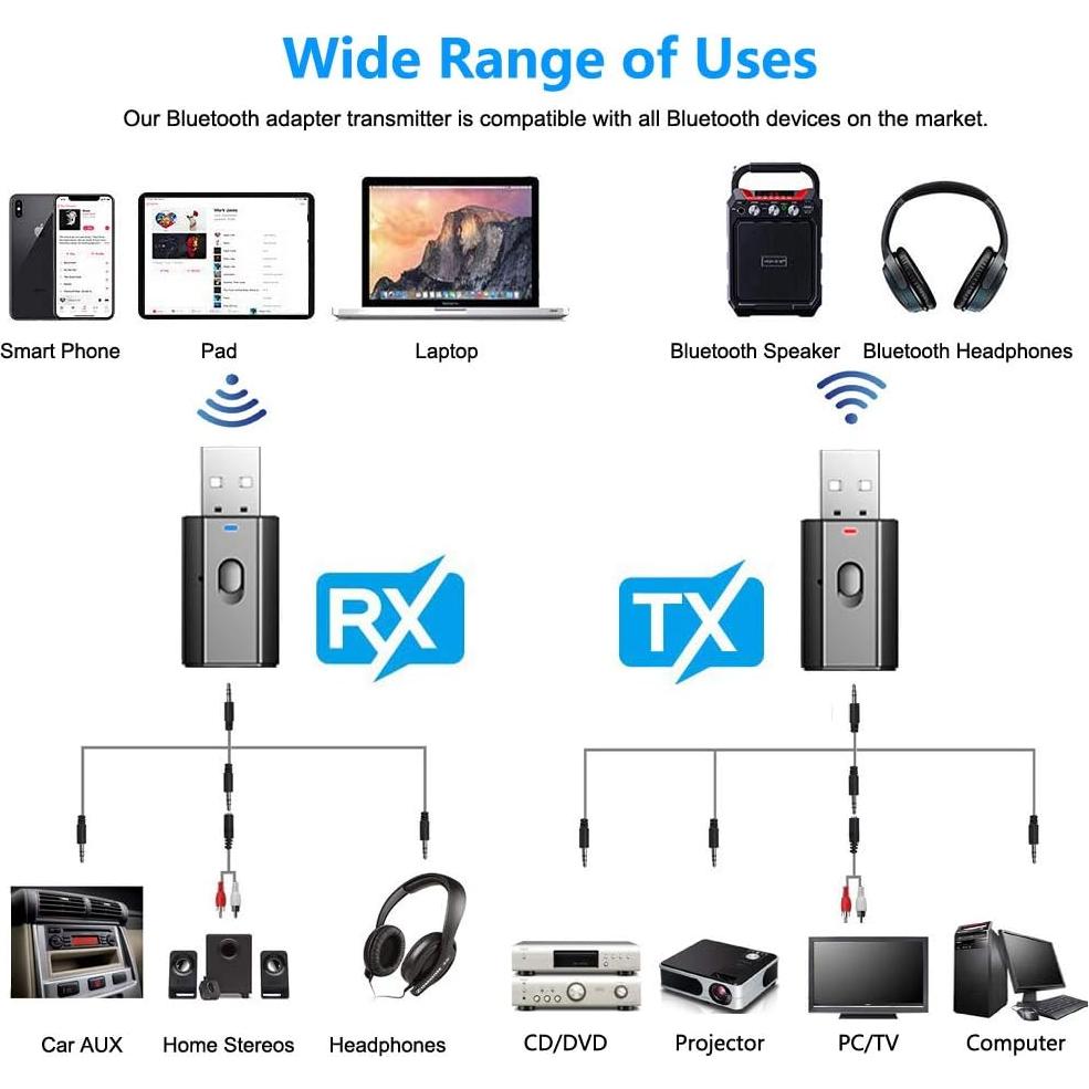 Adaptador Bluetooth 5.0 BAVNCO T7, Receptor y Transmisor AUX 3.5mm