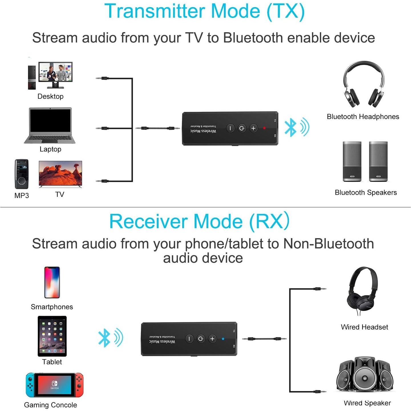 Transmisor Receptor Bluetooth 5.3 Amalong 3-en-1 Inalámbrico
