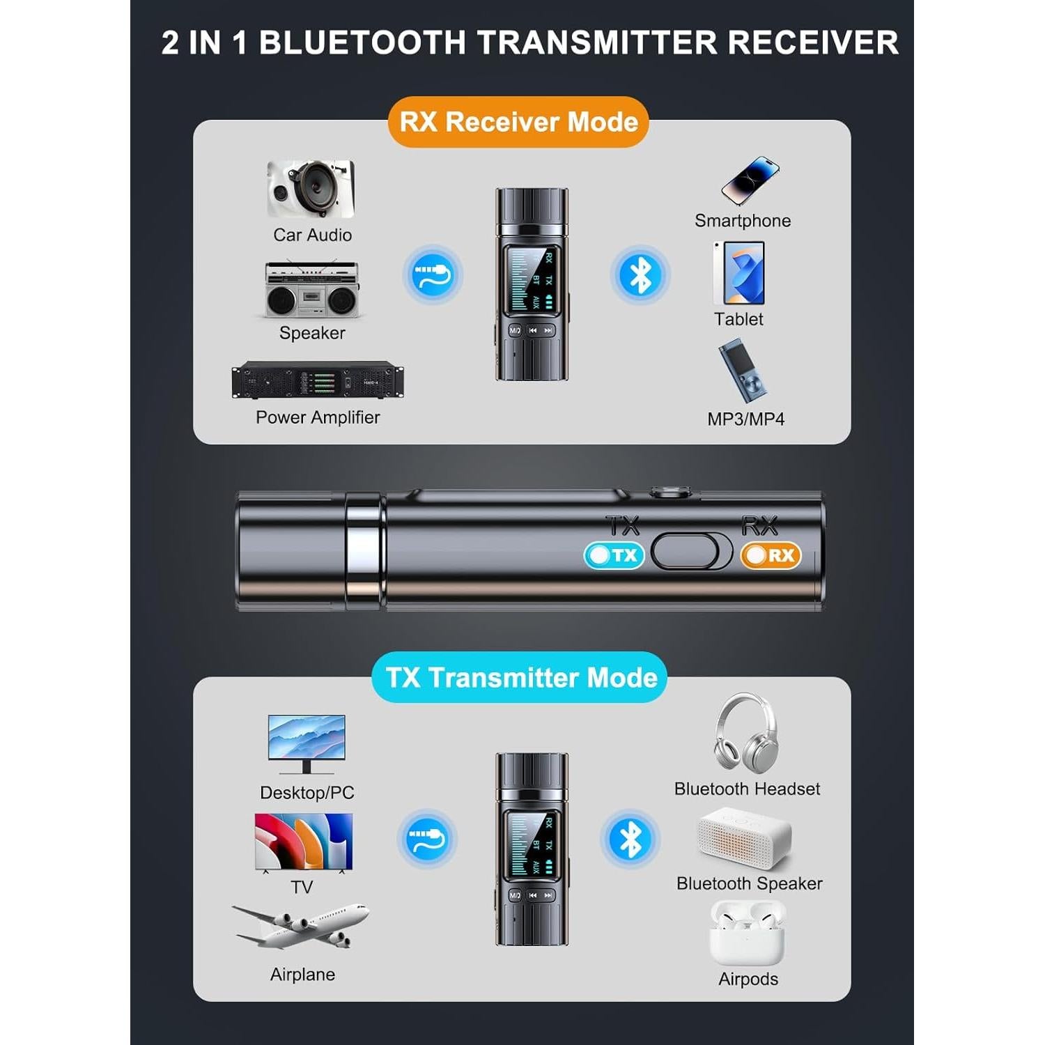 Transmisor Receptor Bluetooth 5.4 Bysimilai 2 en 1 AUX USB