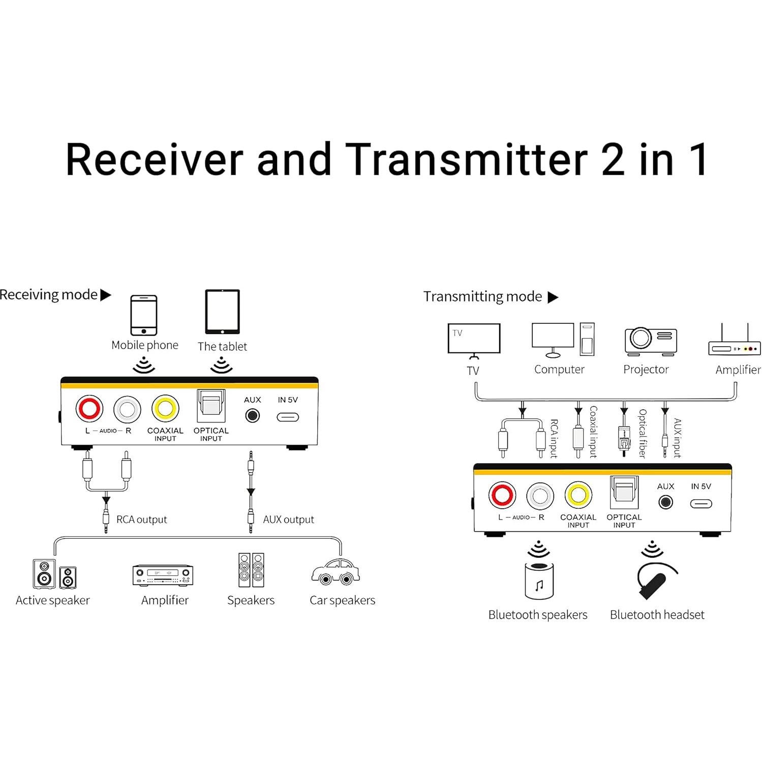 Receptor Transmisor Bluetooth PONYBRO M8 Hi-Fi 2 en 1