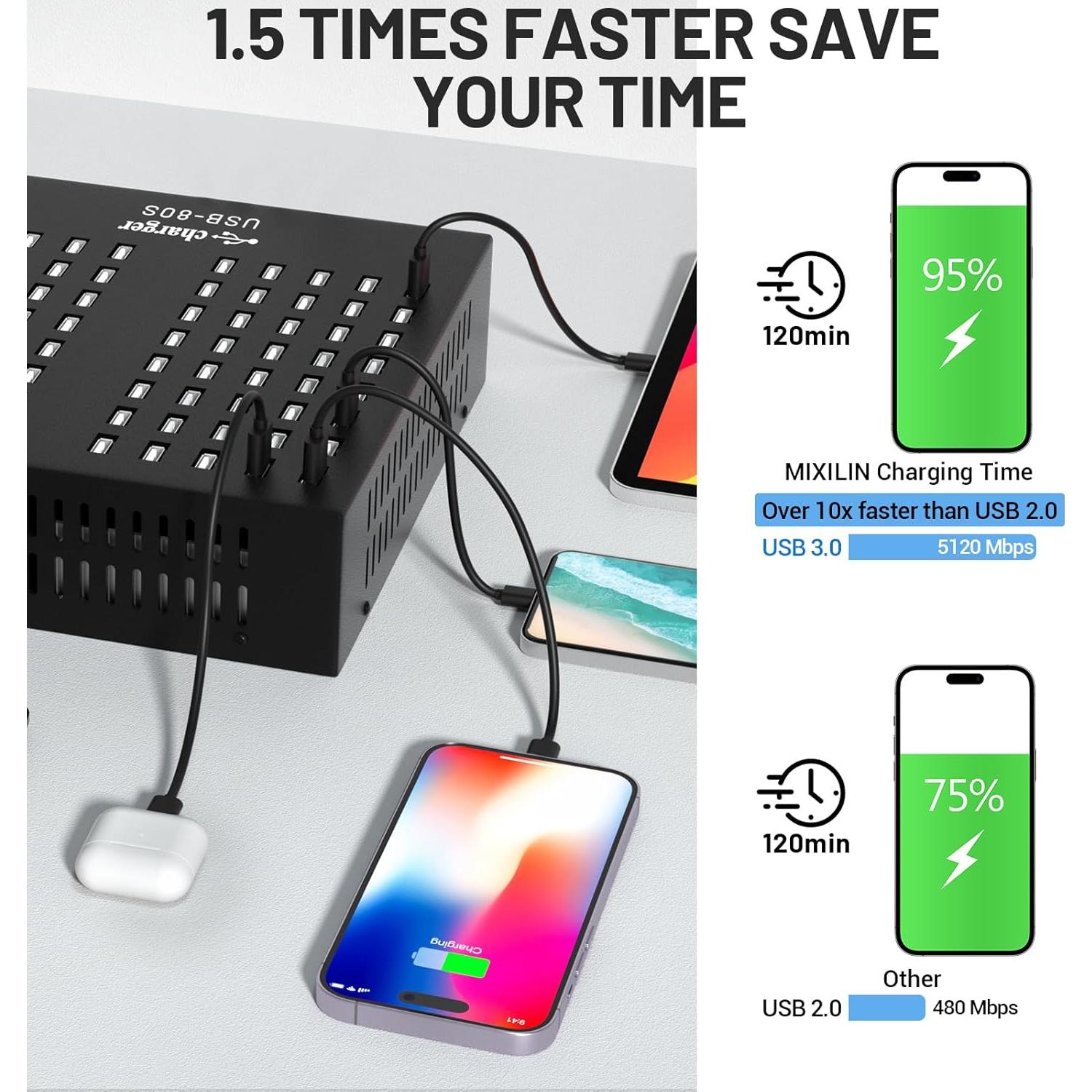 Estación de Carga USB Múltiple MIXILIN 80 Puertos 800W