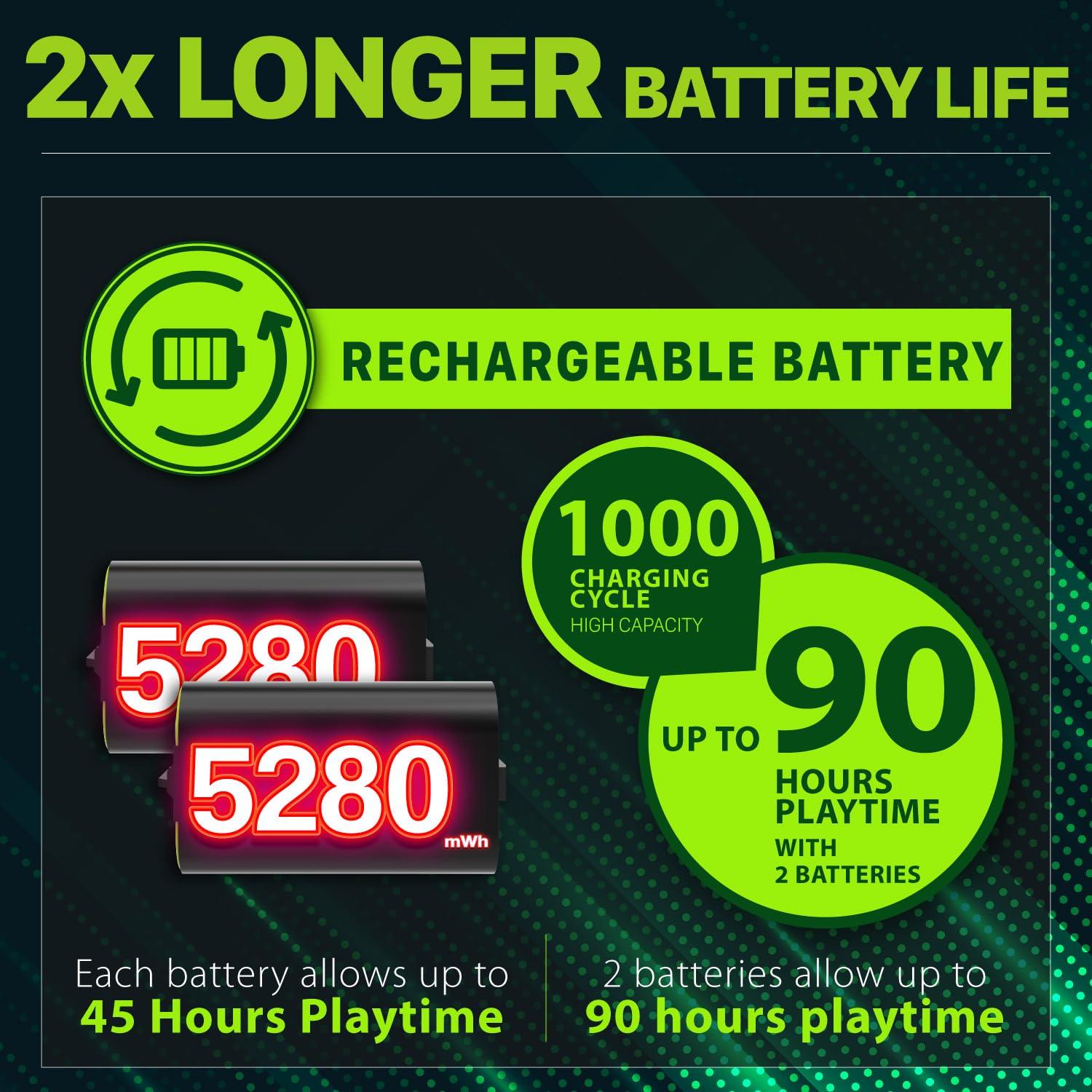 Cargador Rápido Fosmon para Xbox con 2 Baterías 2200mAh