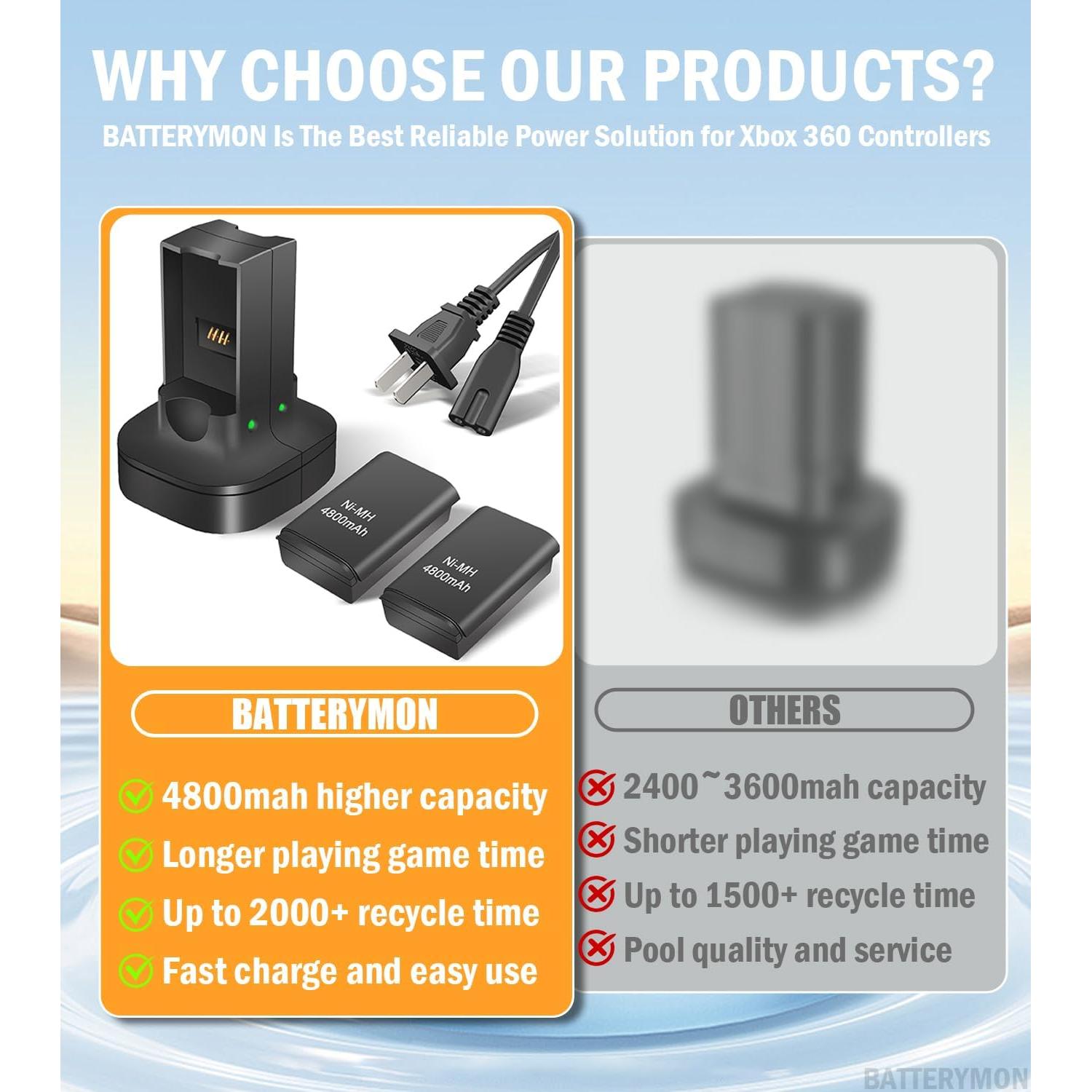 Paquete de 2 Baterías Recargables 4800mAh + Cargador Xbox 360