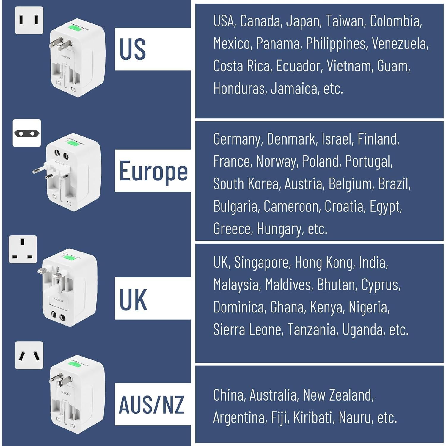 Adaptador Universal Bates para Viajes con Protección Sobretensiones