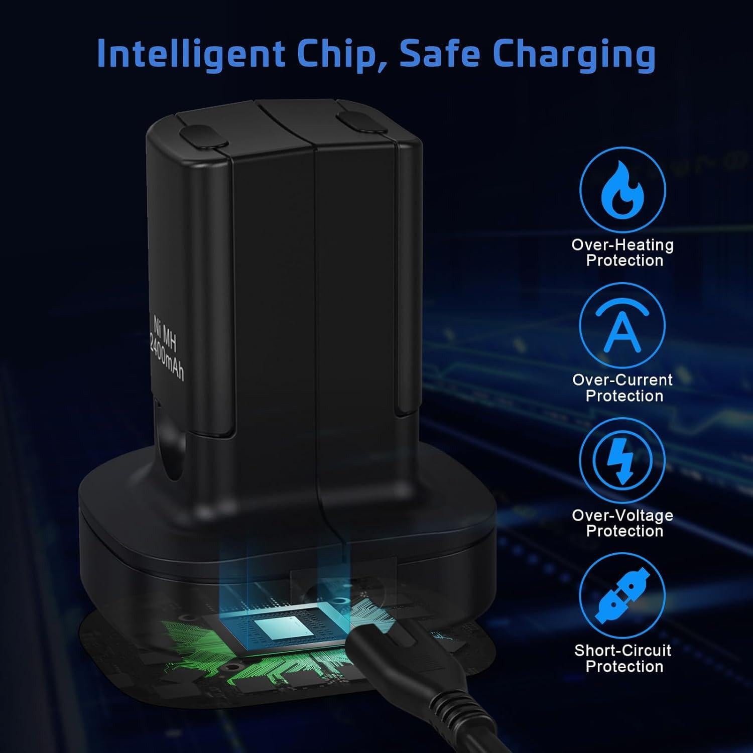 Batería Recargable Dual KEKUCULL para Controlador Xbox 360