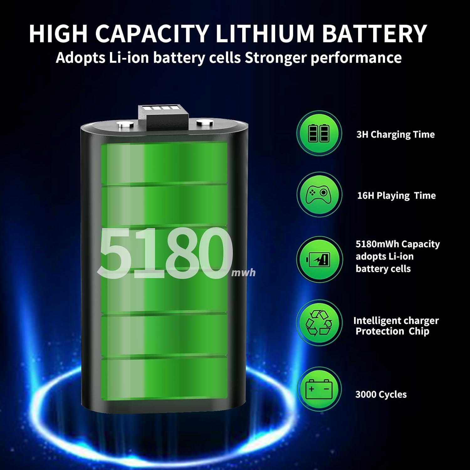 Soporte para Auriculares y Cargador Xbox Awgvener SY-ONE-2029