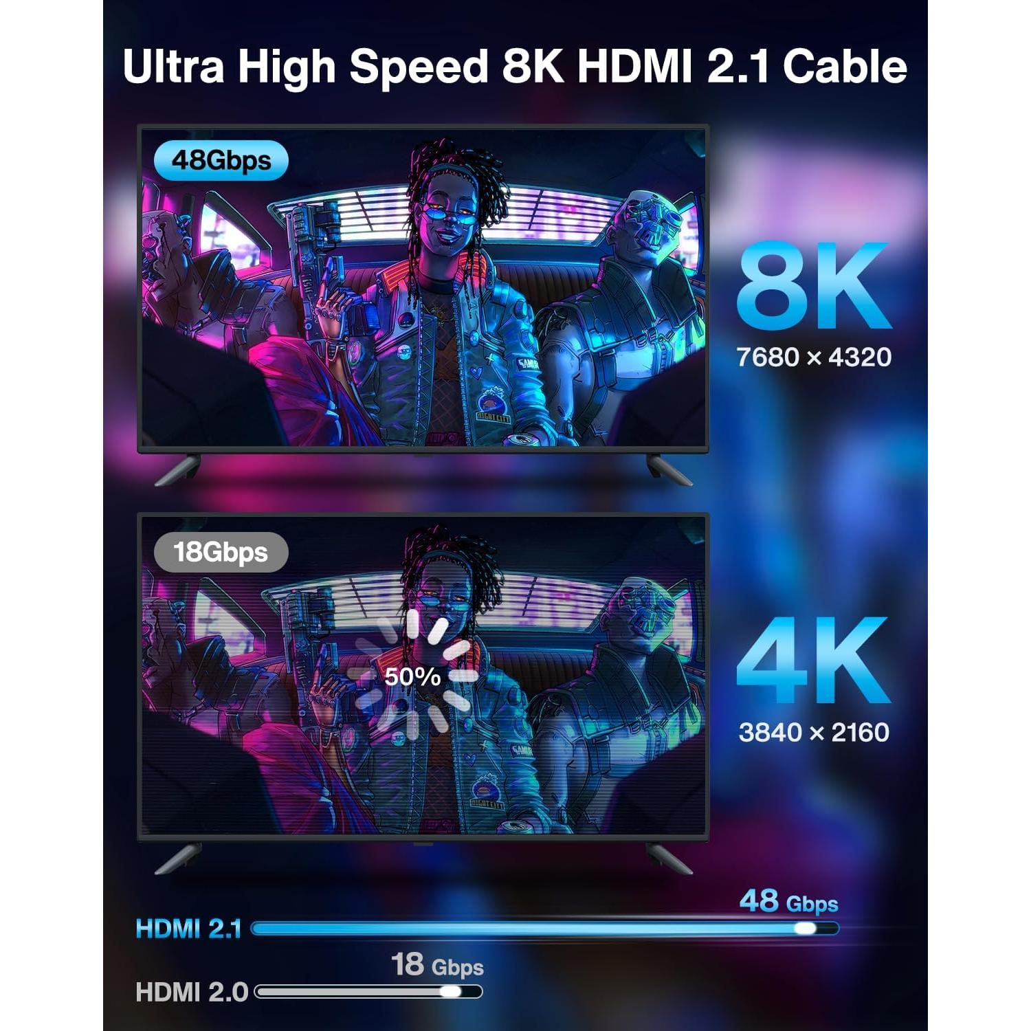 Cable HDMI 8K 2.0 m IVANKY Alta Velocidad 48Gbps