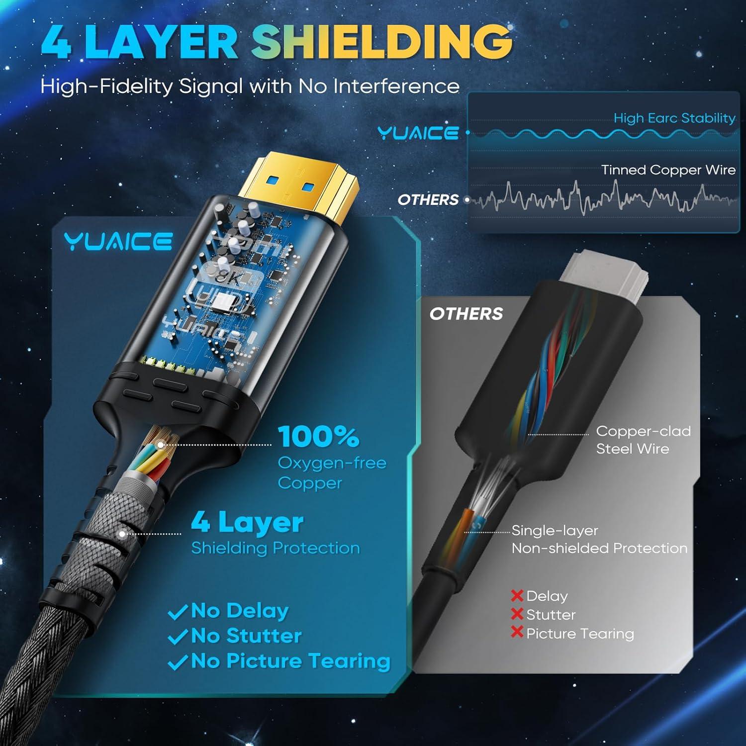 Cable HDMI 2.1 Yuaice 8K 2M Ultra HD 48Gbps Trenzado