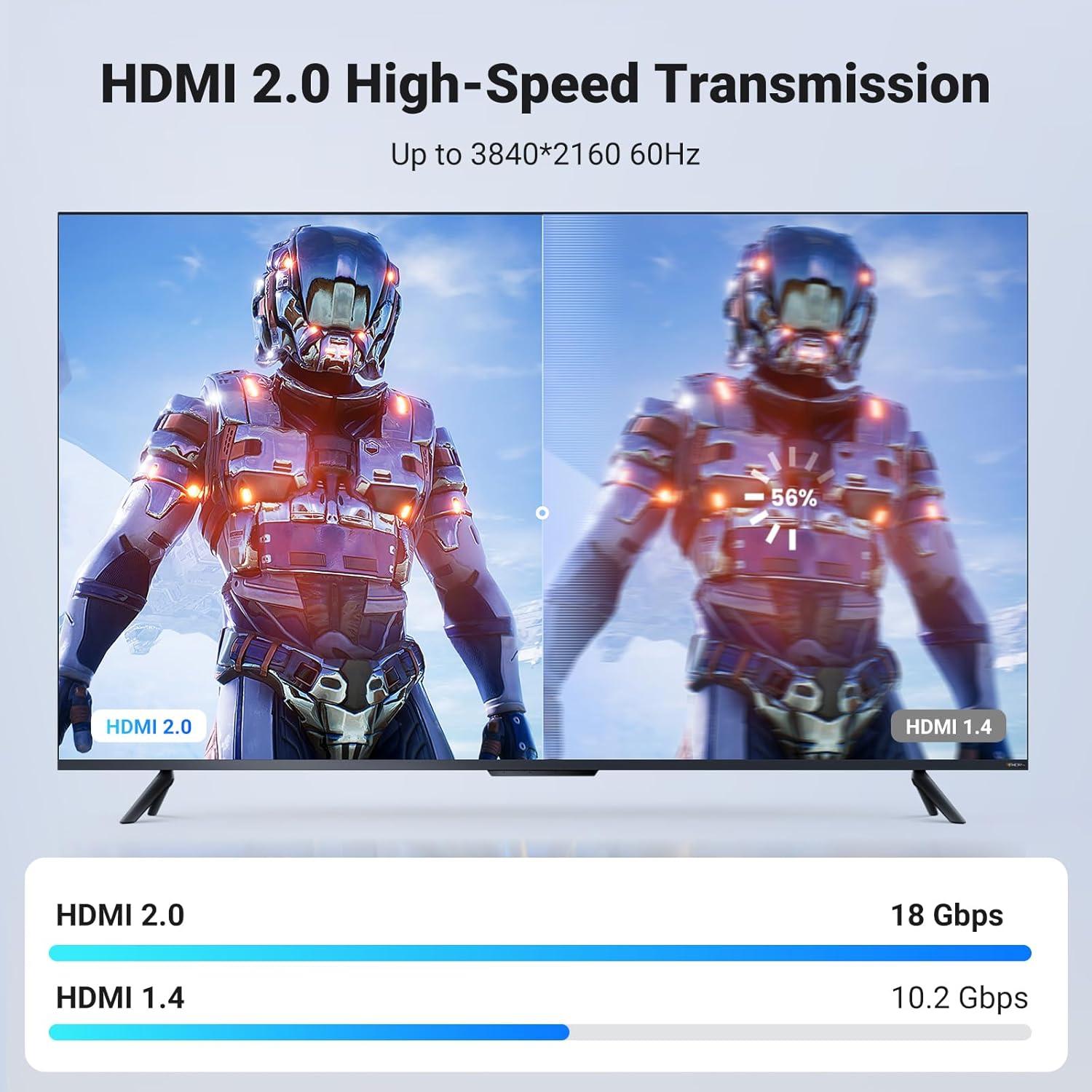 Cable HDMI 4K UGREEN 2 Metros Alta Velocidad 18Gbps