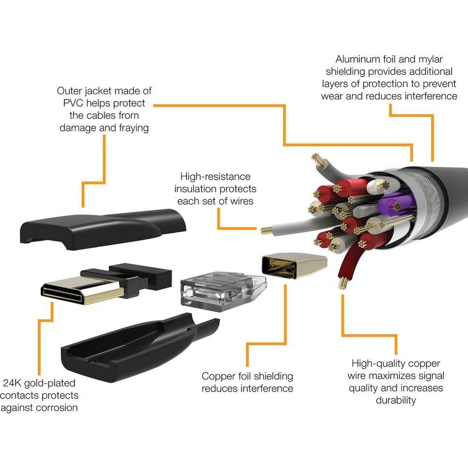 Cable Mini HDMI a HDMI Amazon Basics 1.83 m Alta Velocidad Negro