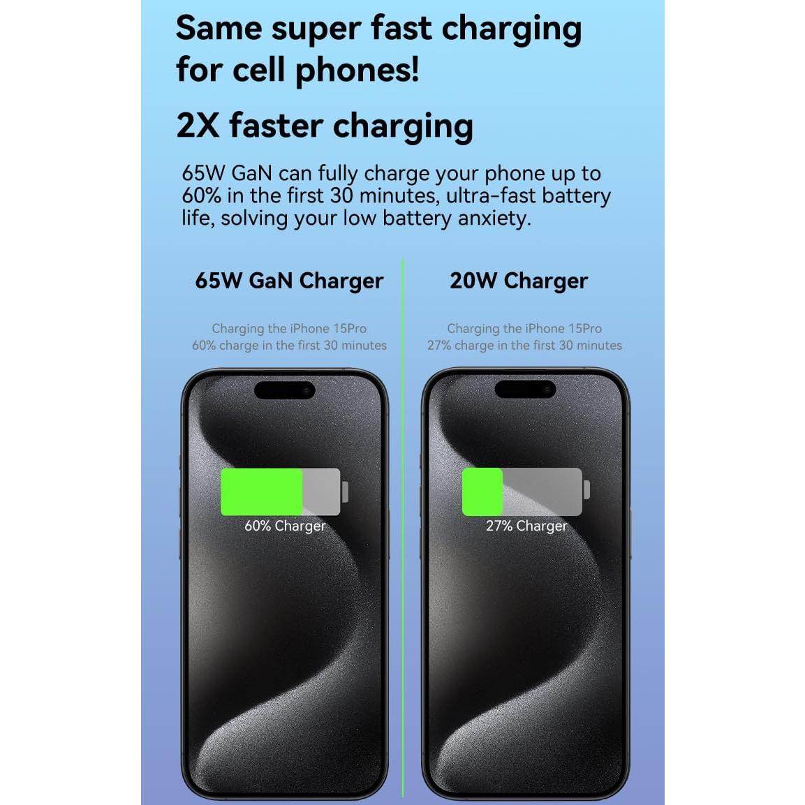 Cargador Rápido USB C 65W CUGUNU para MacBook y Smartphones