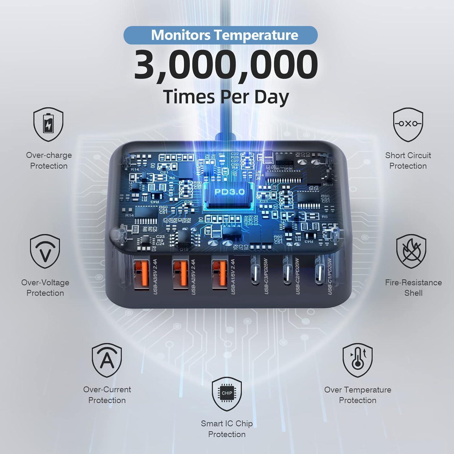 Cargador Rápido USB C 100W 6 Puertos GaN Adaptador Negro