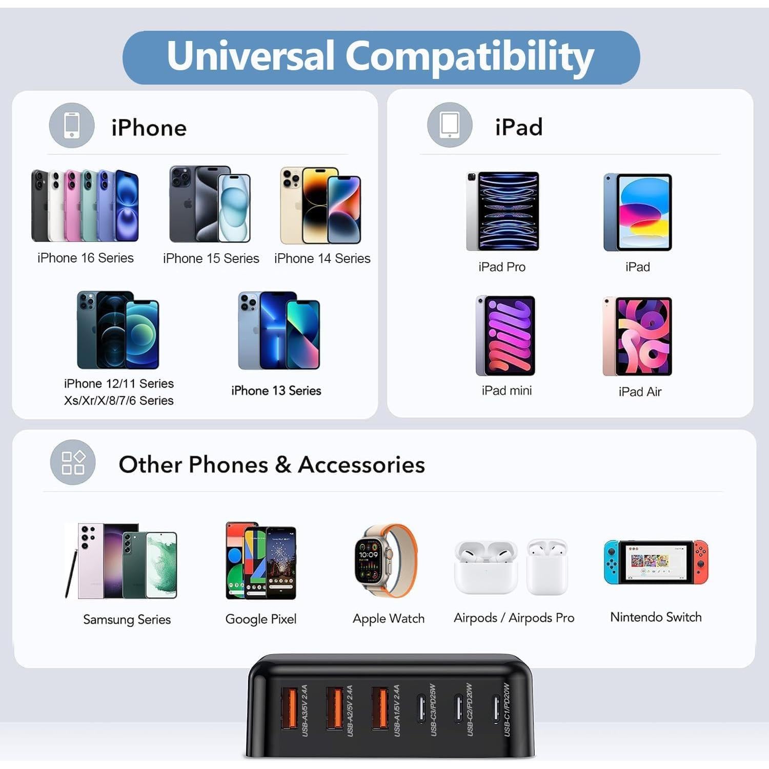 Cargador Rápido USB C 100W 6 Puertos GaN Adaptador Negro