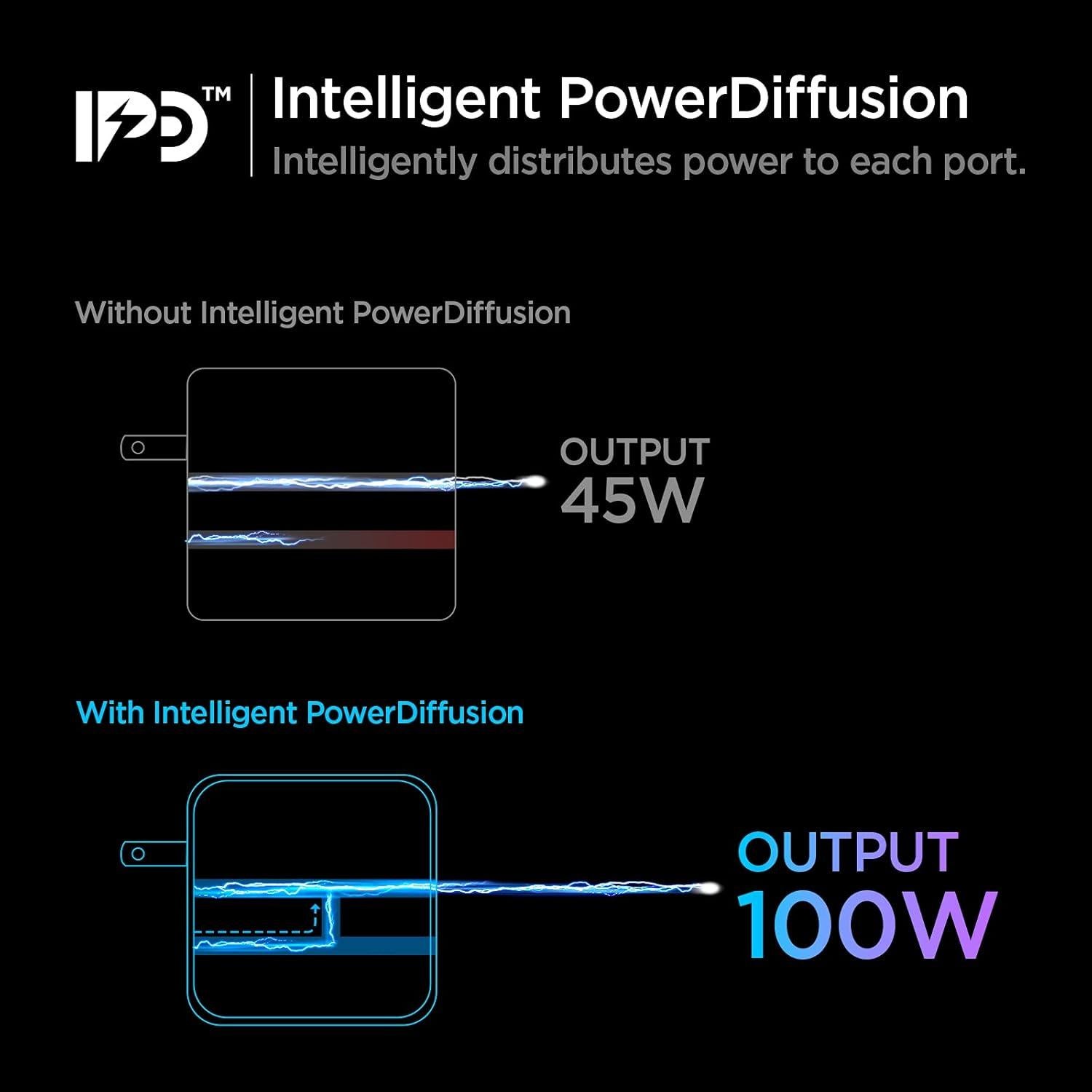 Cargador USB-C 100W Spigen GaN II Plegable para MacBook y iPhone
