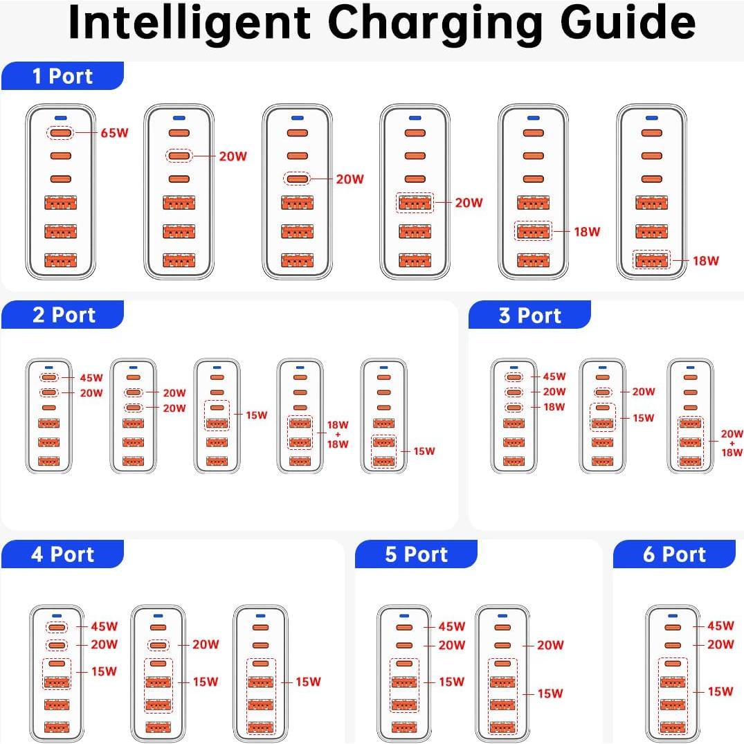 Estación de Carga USB C 120W Shenzhenshi 6 Puertos Rápida