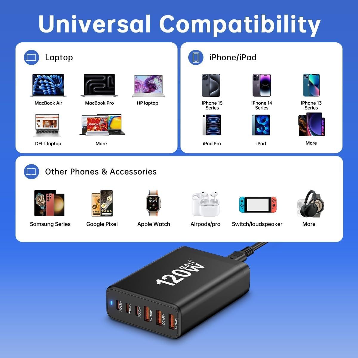 Estación de Carga USB C 120W Shenzhenshi 6 Puertos Rápida