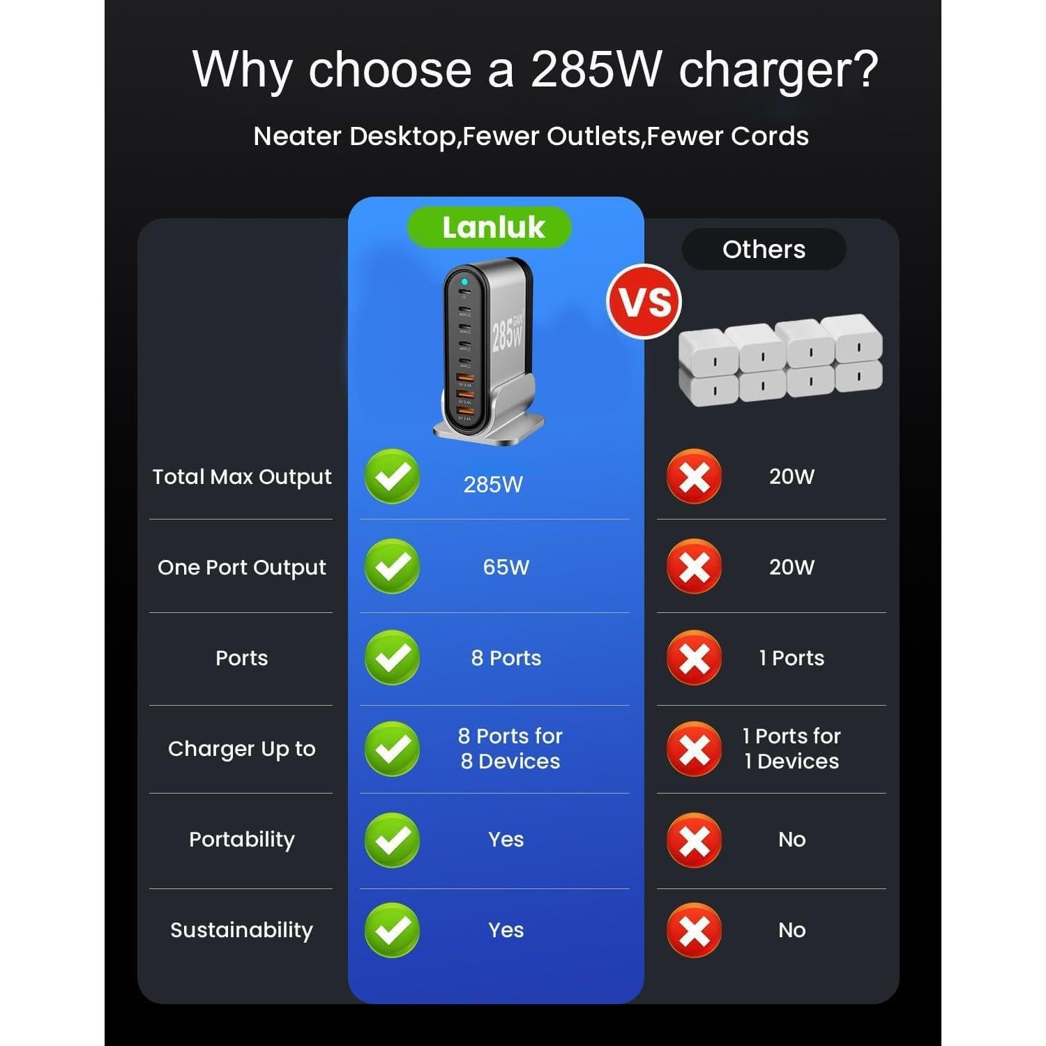 Cargador Rápido USB C 285W 8 Puertos SHENZHEN OFSPOWER