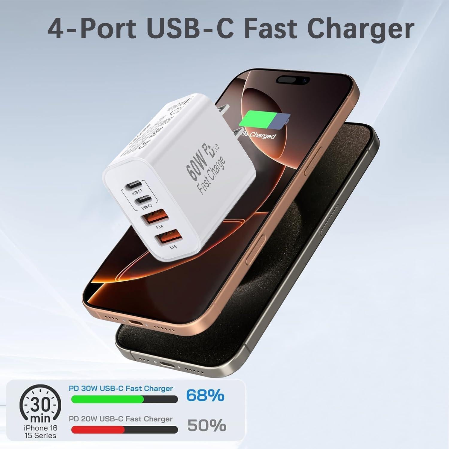 Cargador USB C 60W 4 Puertos Doble Tipo C y USB-A 2Pack