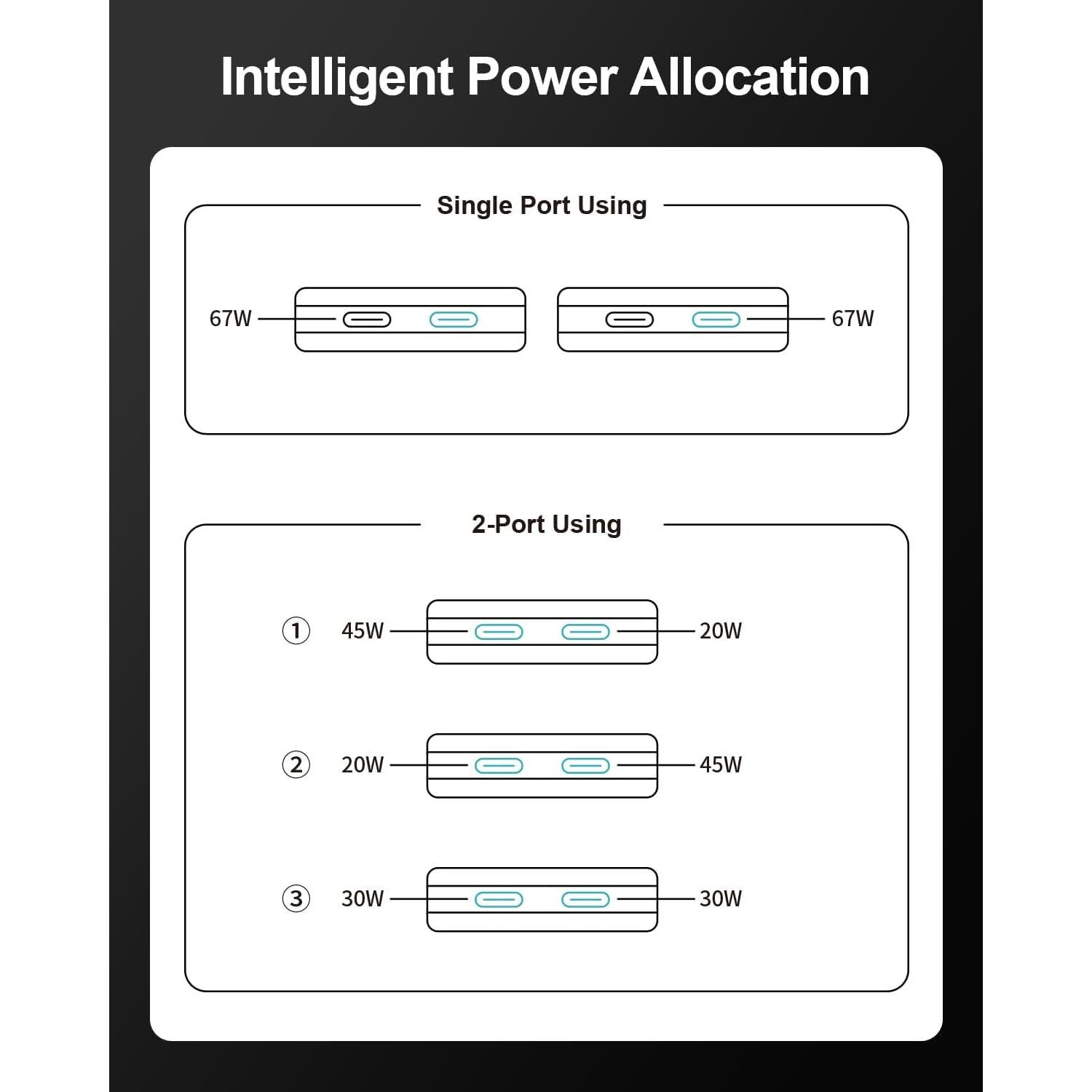 Cargador de Pared USB C 67W Hyphen-X Blanco Compacto
