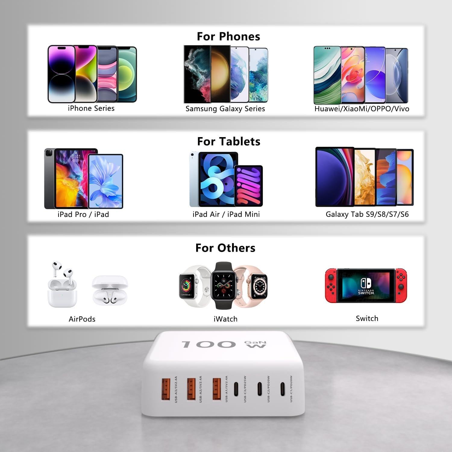 Cargador Rápido USB C 100W BenKri 6 Puertos Adaptador