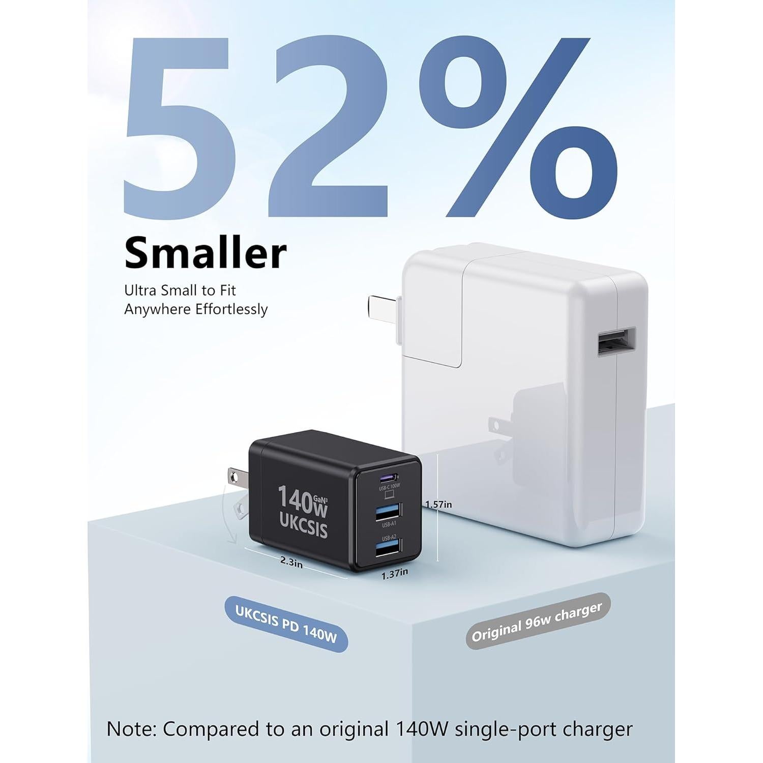 Cargador USB C 140W UKCSIS 2Pack Plegable para Laptop