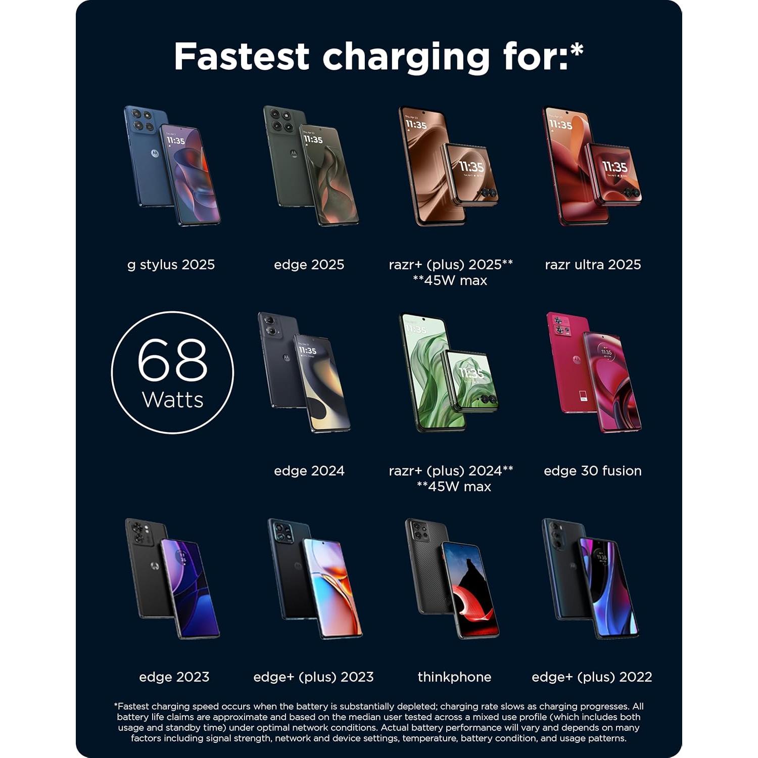 Cargador de pared TurboPower 68W Motorola + Cable USB-C 1m