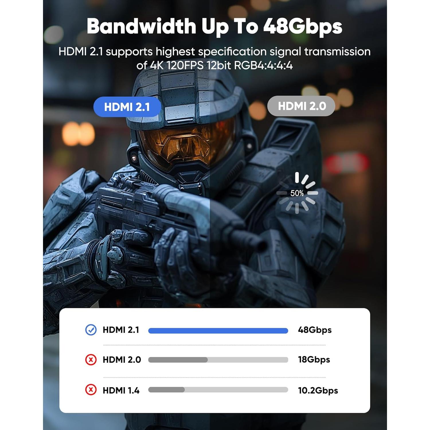 Cable HDMI 2.1 Capshi 0.61m 48Gbps 8K 4K@120Hz Trenzado