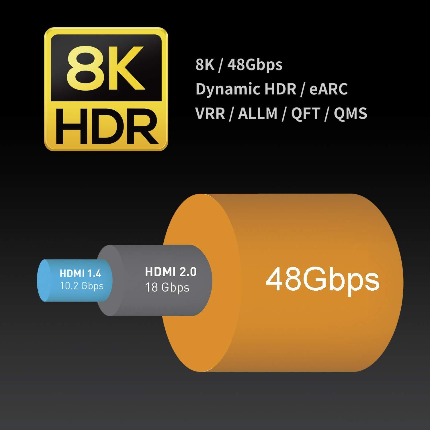 Cable HDMI 2m Zeskit Ultra Alta Velocidad 8K 48Gbps