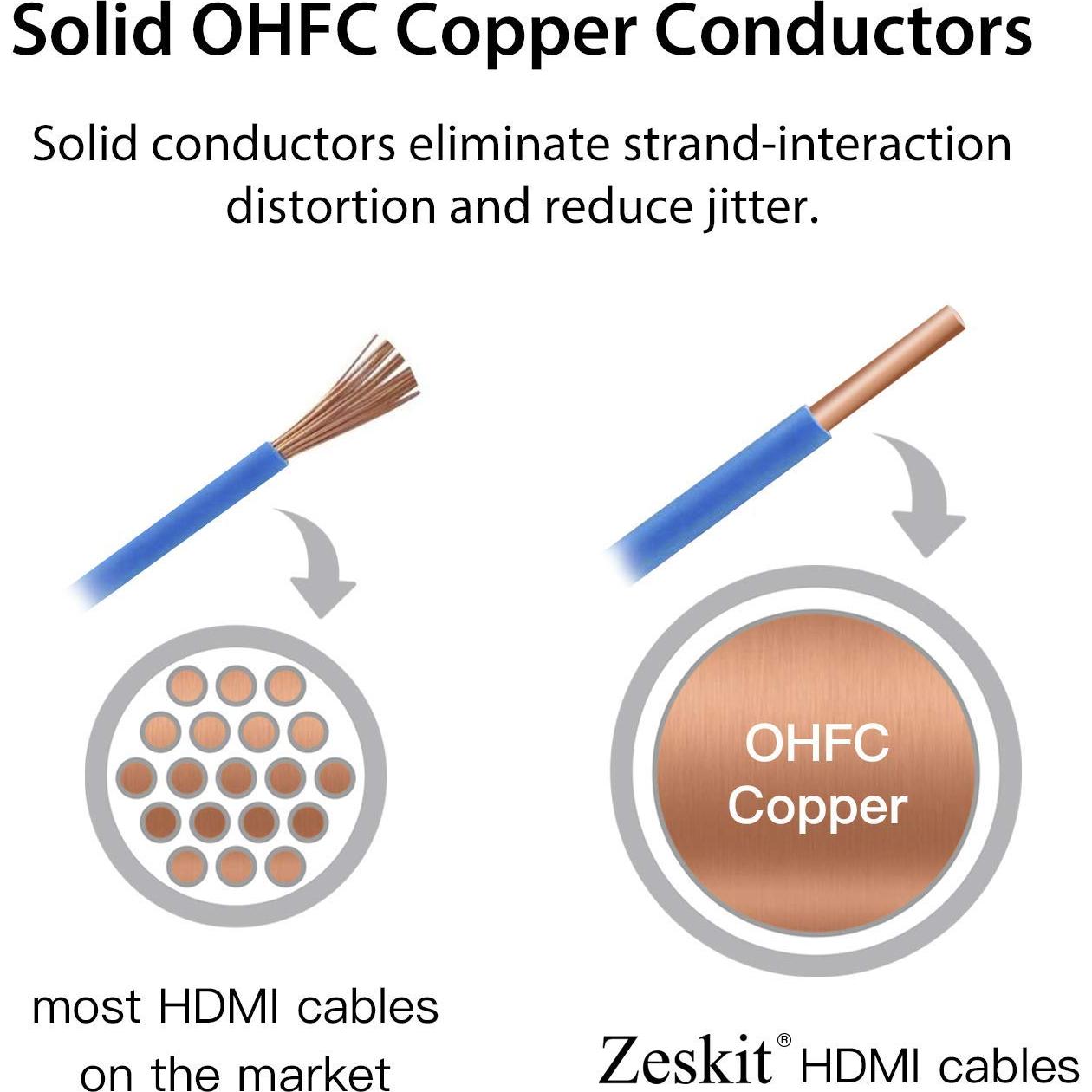 Cable HDMI 2m Zeskit Ultra Alta Velocidad 8K 48Gbps