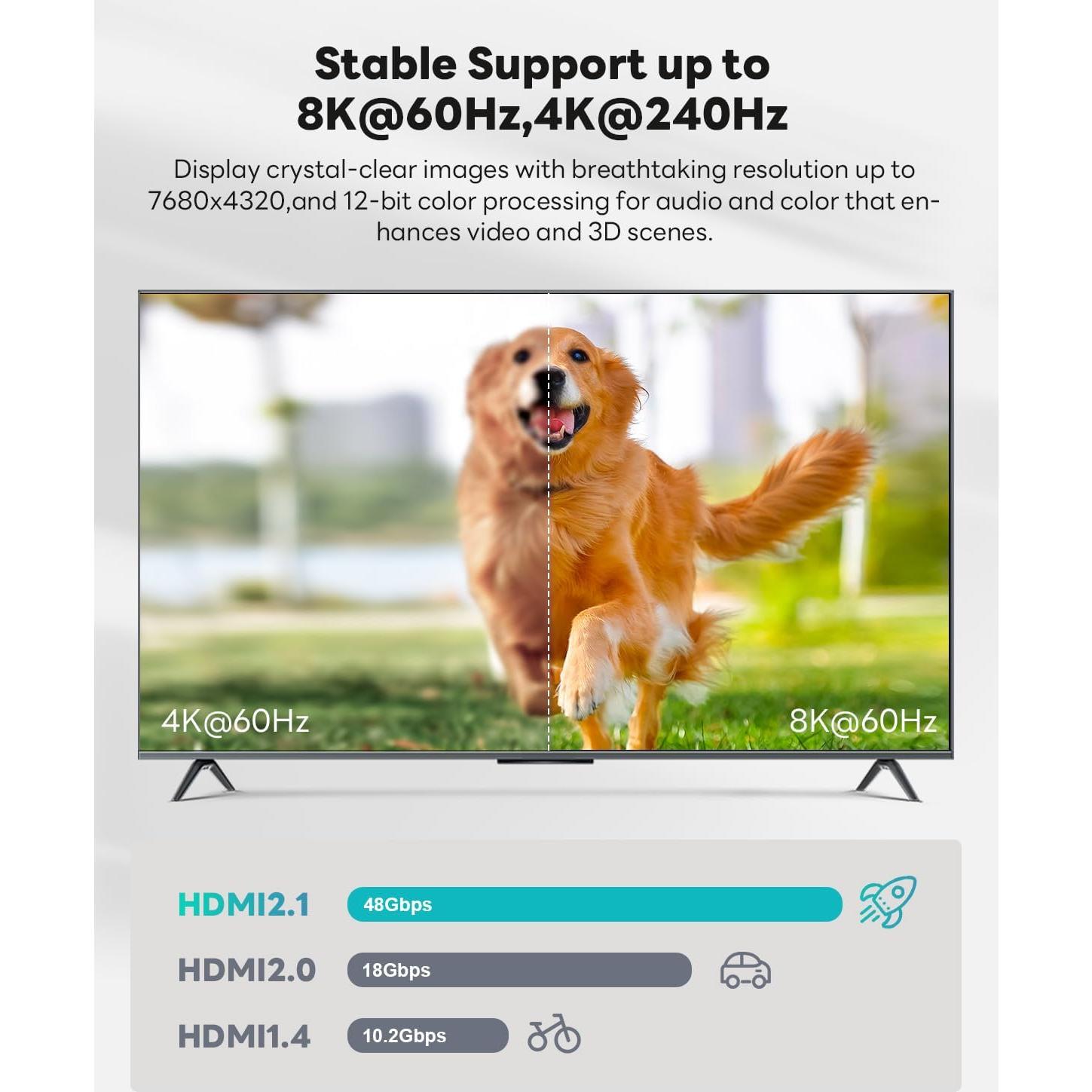 Cable HDMI 2.1 8K Yauhody 3m Alta Velocidad Nylon Trenzado